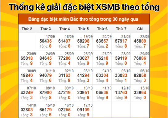 ự đoán XSMB 18/10